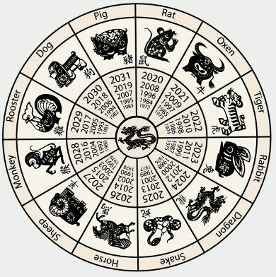 calendario-chino