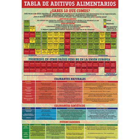 FICHA DE LA TABLA DE ADITIVOS ALIMENTARIOS (29,5 x 21 cm) REF 4755